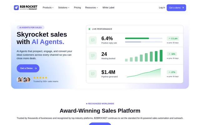 B2B Rocket's AI & Lead Generation website screenshot